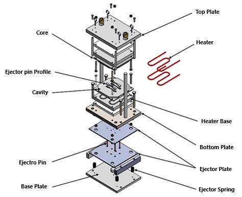 compression-molding-composite-ansys Diagram