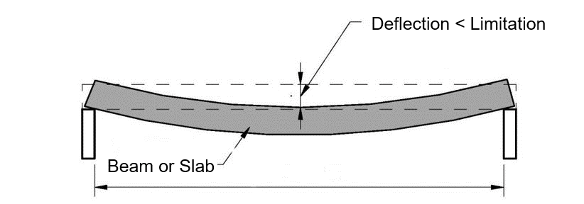 compression-molding-composite-ansys Diagram