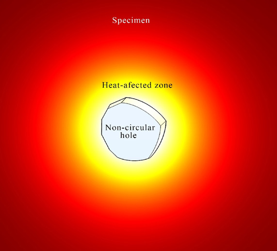 comsol-composite-material-module Diagram