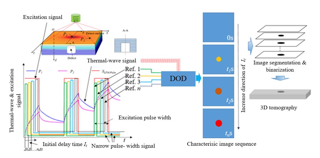 comsol-delamination-simulation Diagram