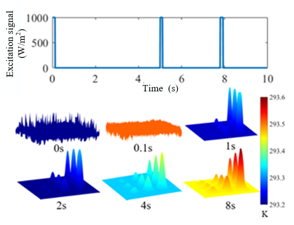 comsol-delamination-simulation Diagram