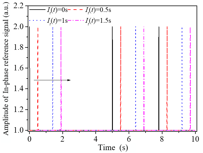 comsol-delamination-simulation Diagram