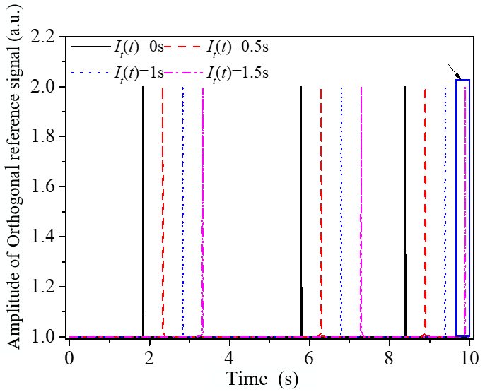 comsol-delamination-simulation Diagram