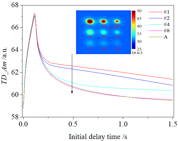 comsol-delamination-simulation Diagram