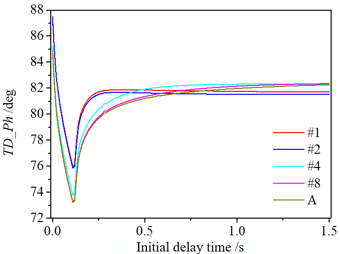 comsol-delamination-simulation Diagram