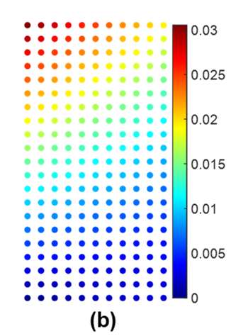 comsol-functionally-graded-material Diagram
