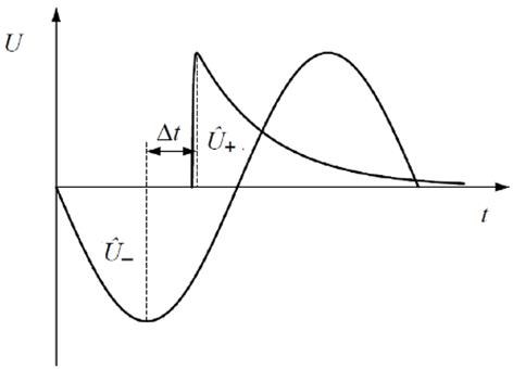 comsol-multiphysics-composite Diagram