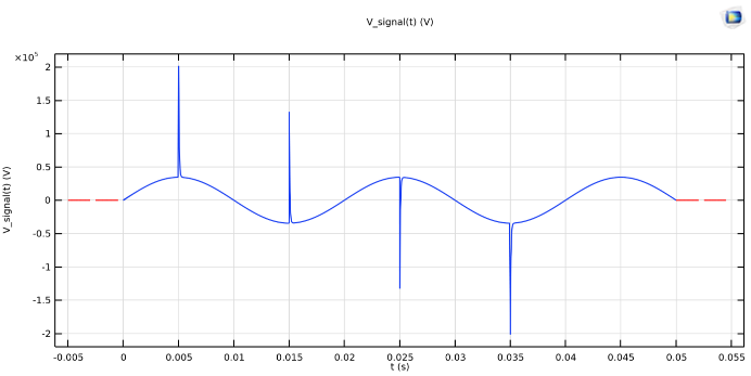 comsol-multiphysics-composite Diagram