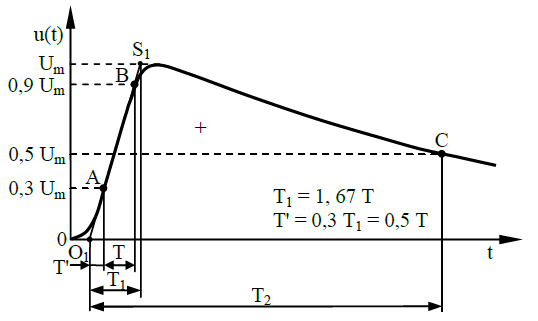 comsol-multiphysics-composite Diagram