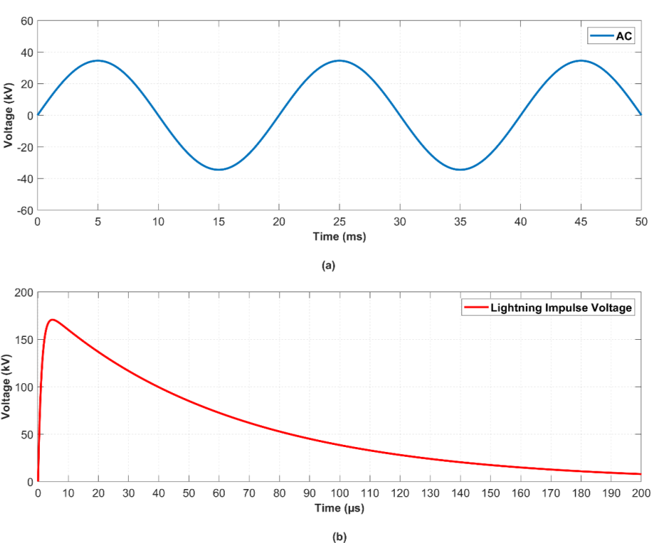 comsol-multiphysics-composite Diagram