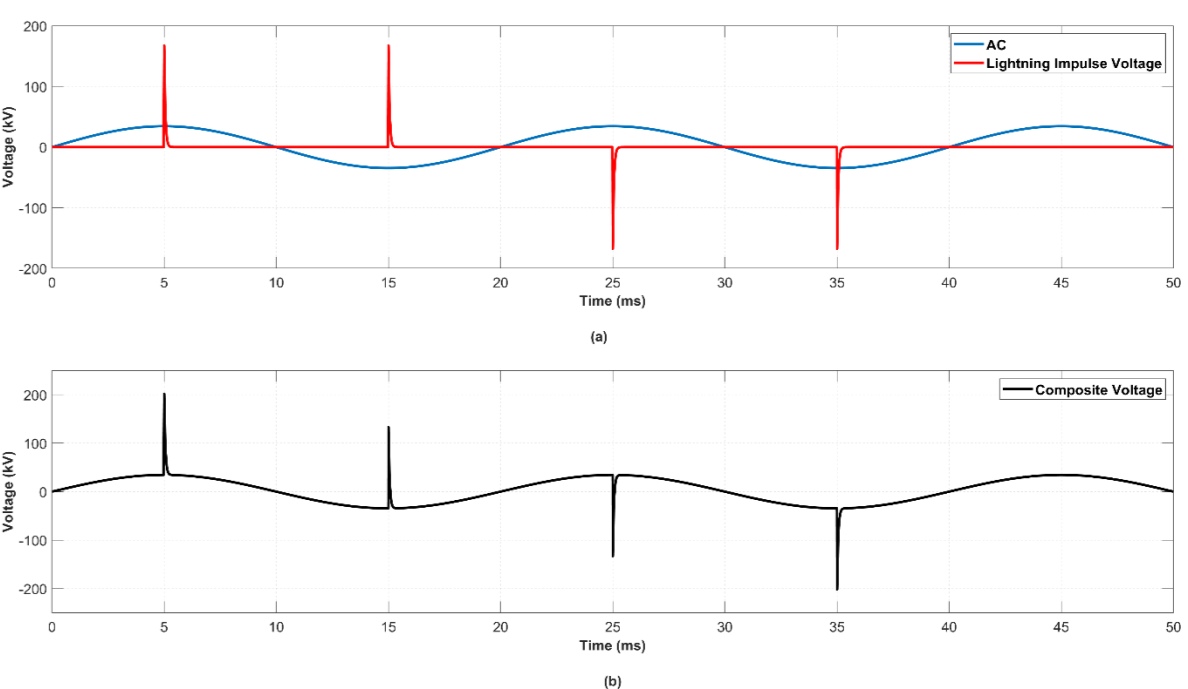 comsol-multiphysics-composite Diagram