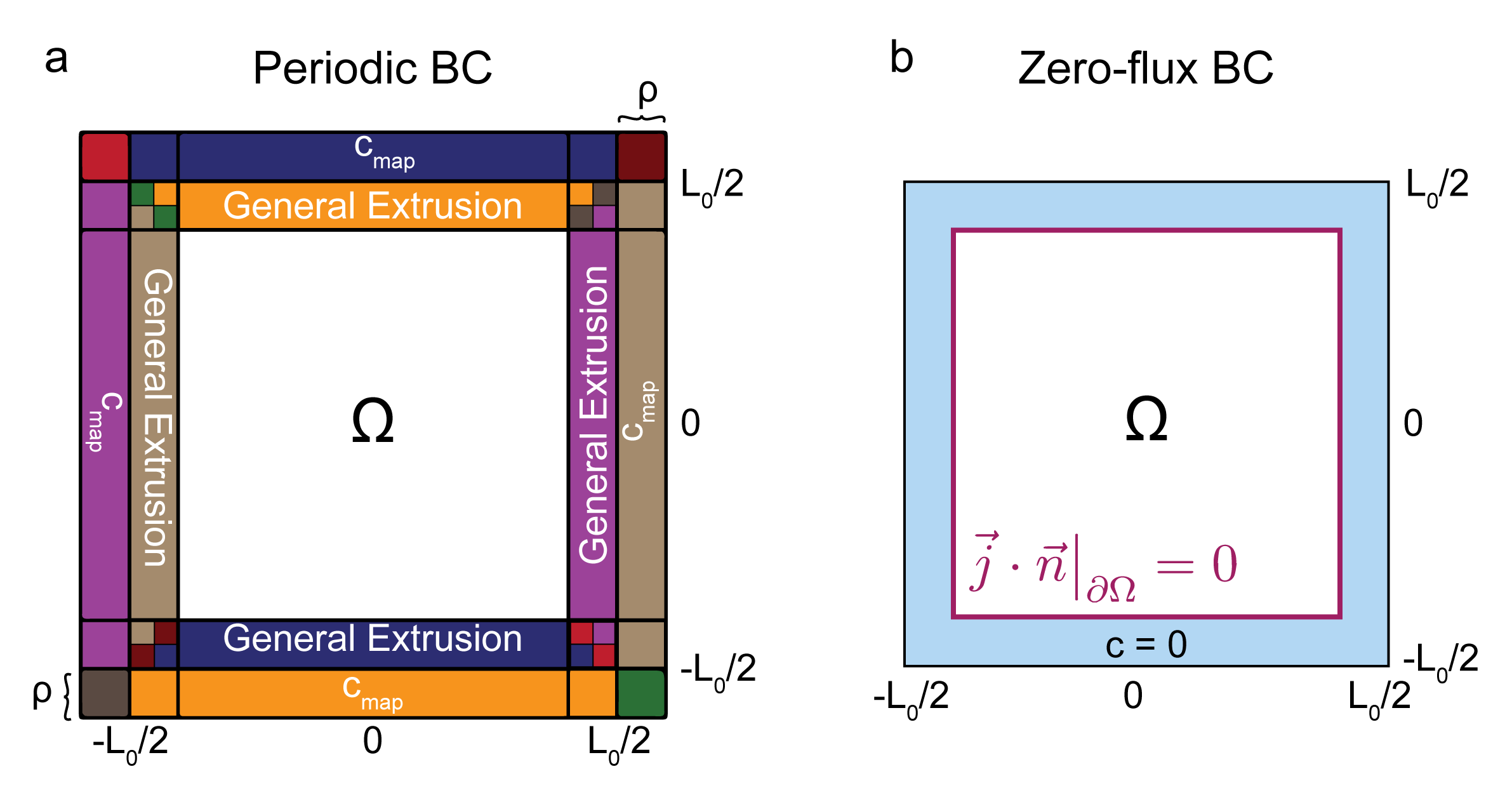 comsol-particulate-composite Diagram