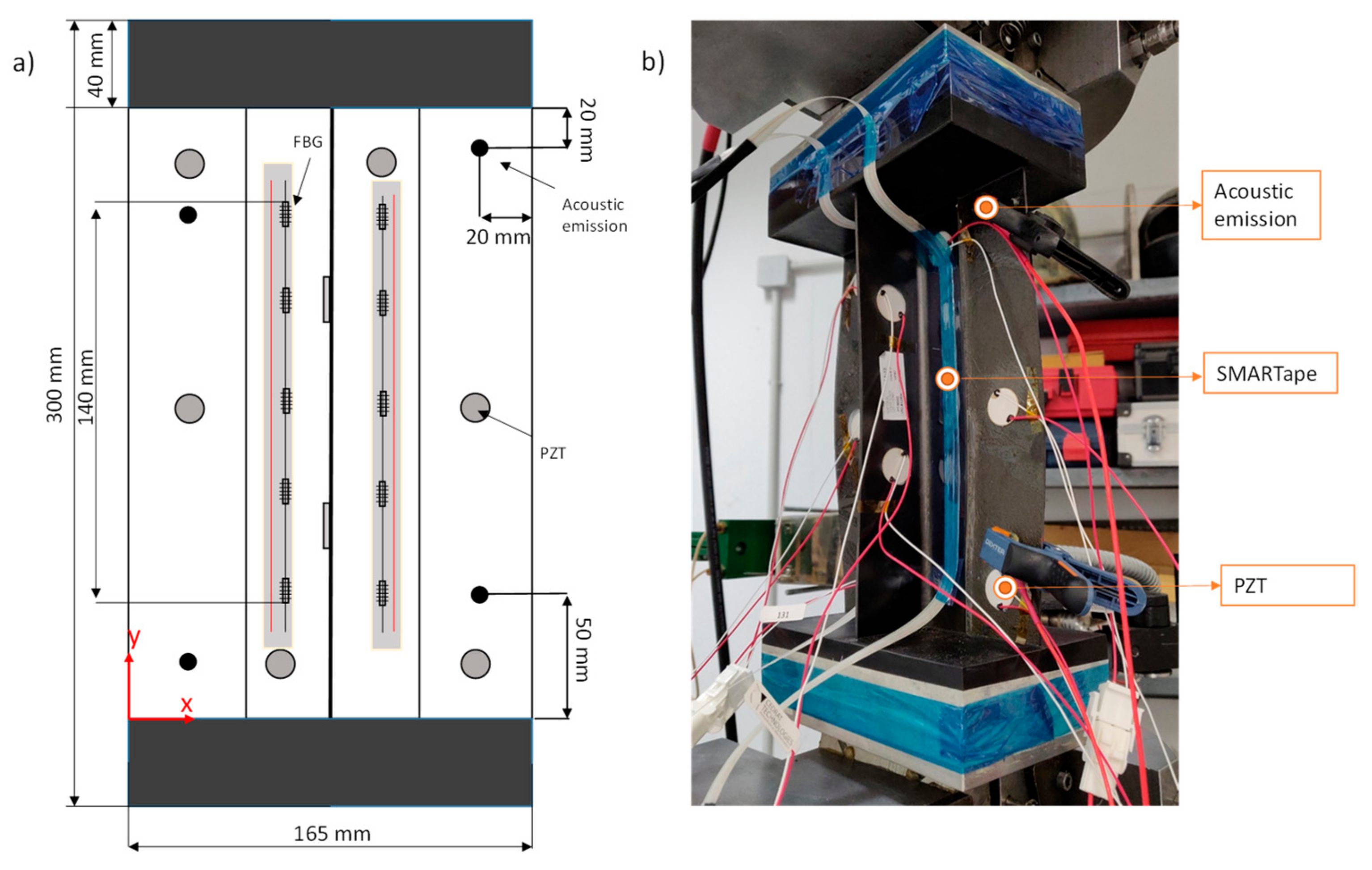Figure 3: Structural Model, FEA Stress Distribution & Analysis Output for Comsol Particulate Composite