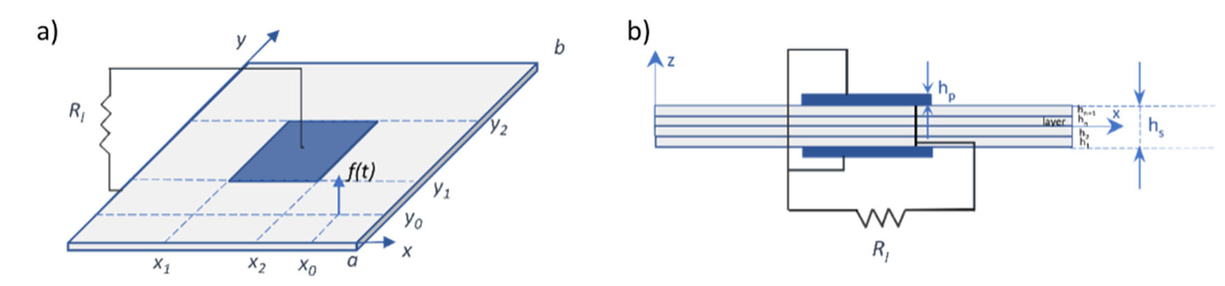comsol-smart-composite Diagram
