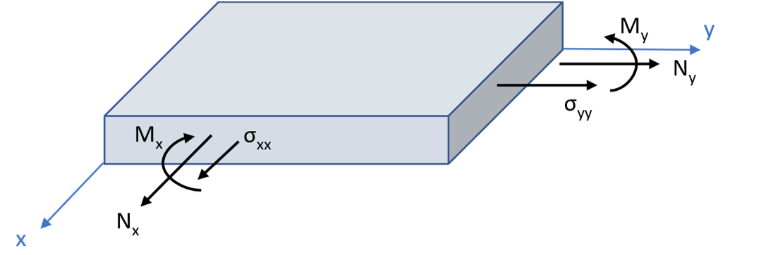 comsol-smart-composite Diagram