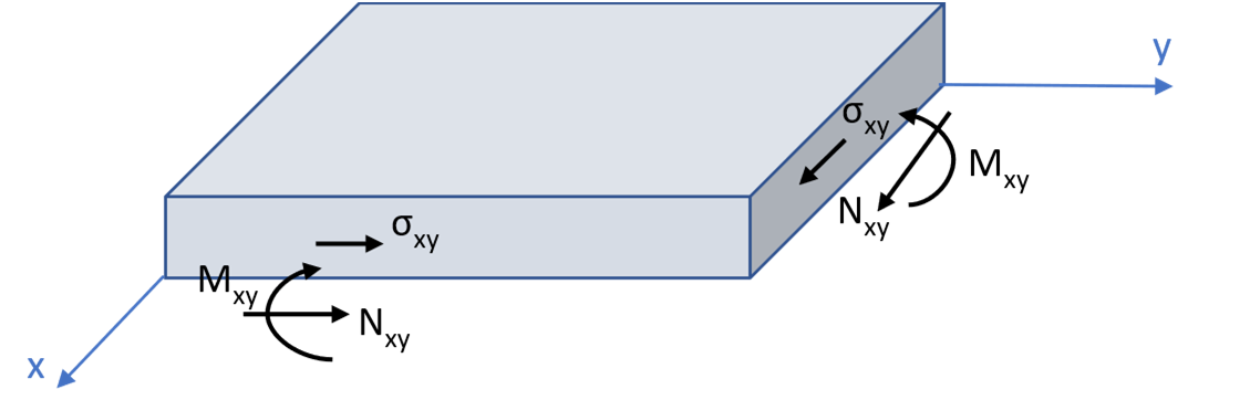 comsol-smart-composite Diagram