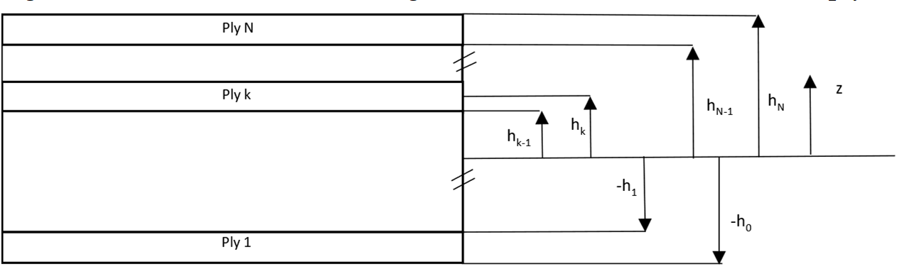 comsol-smart-composite Diagram