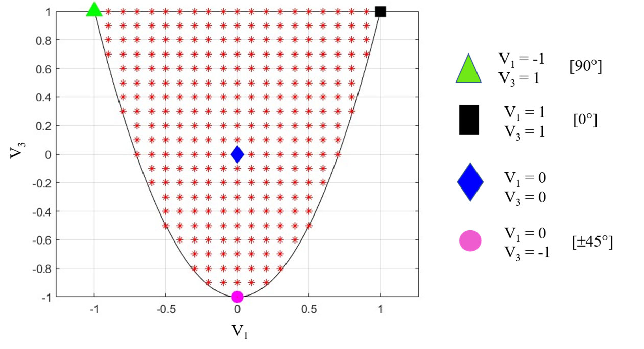 comsol-smart-composite Diagram