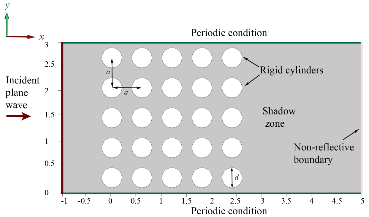 comsol-viscoelastic-composite Diagram