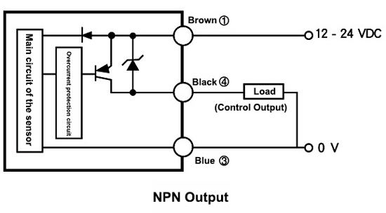 Figure 3: Structural Model, FEA Stress Distribution & Analysis Output for Continuous Fiber Digimat