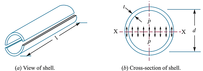 creep-analysis-composite-ansys Diagram