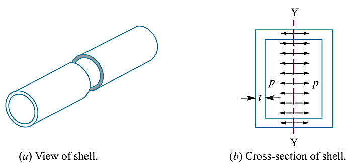 creep-analysis-composite-ansys Diagram