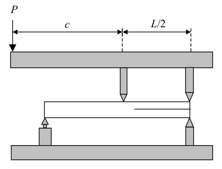 delamination-analysis-ansys Diagram