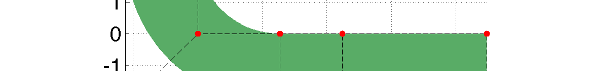 delamination-analysis-ansys Diagram