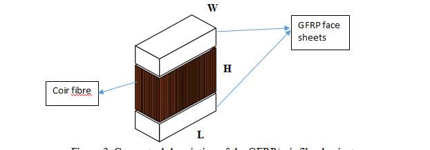 digimat-crash-analysis Diagram