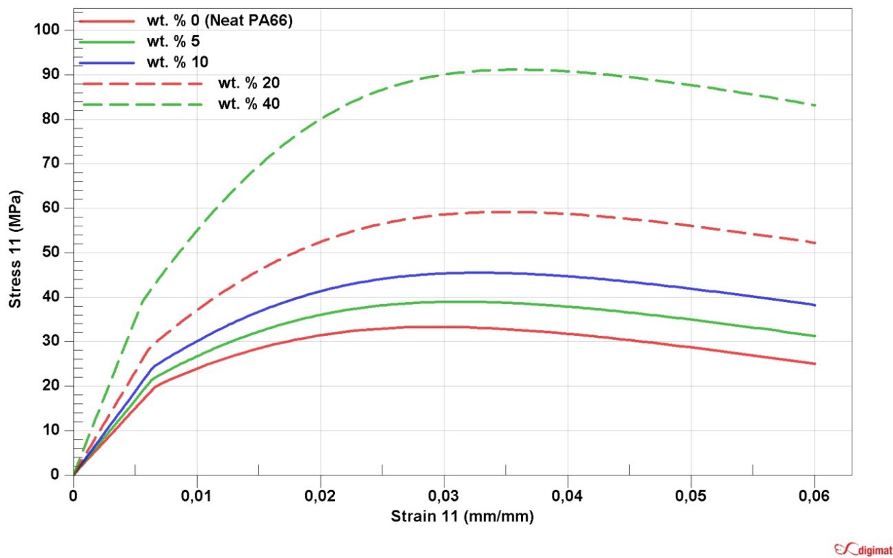 digimat-fe-finite-element-rve Diagram