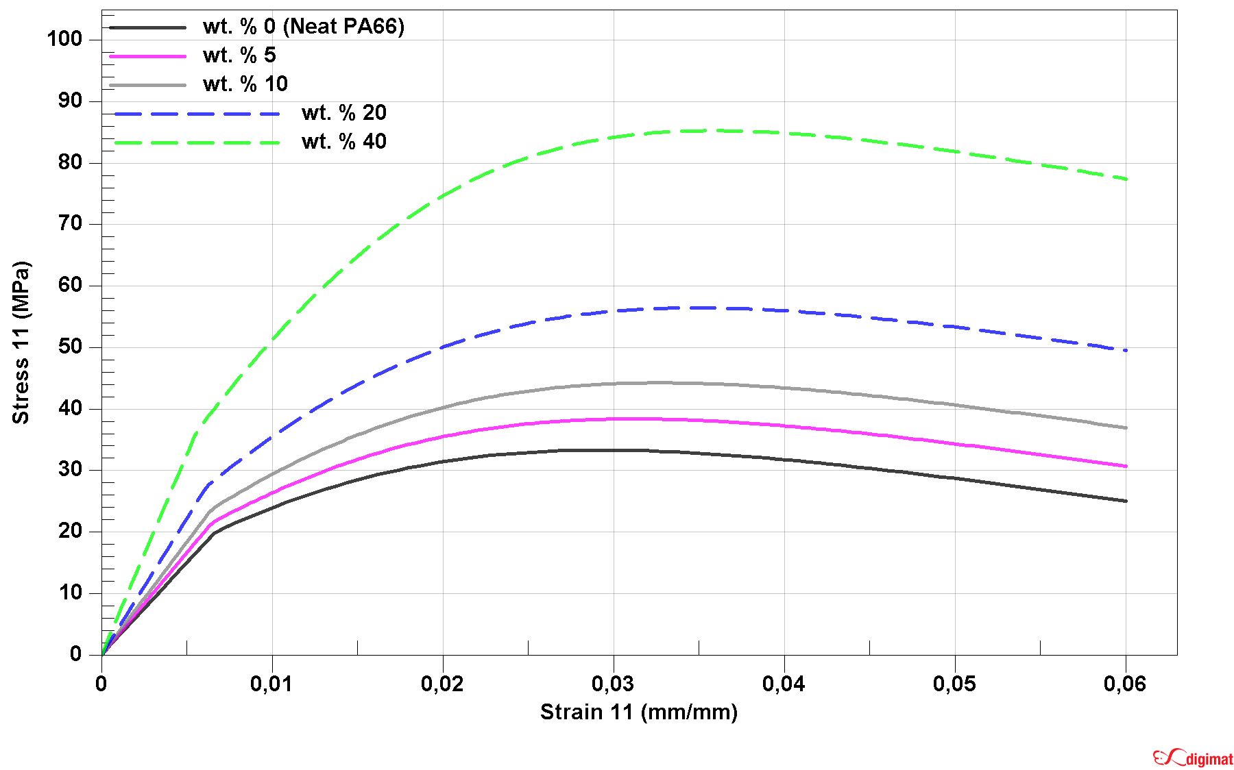 digimat-fe-finite-element-rve Diagram