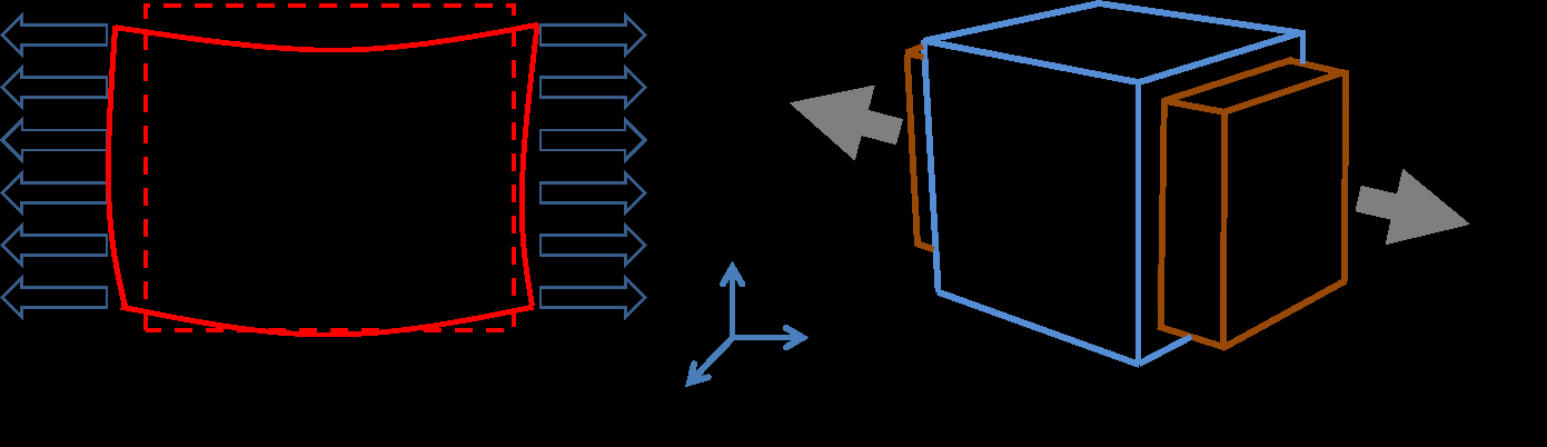 digimat-fe-finite-element-rve Diagram
