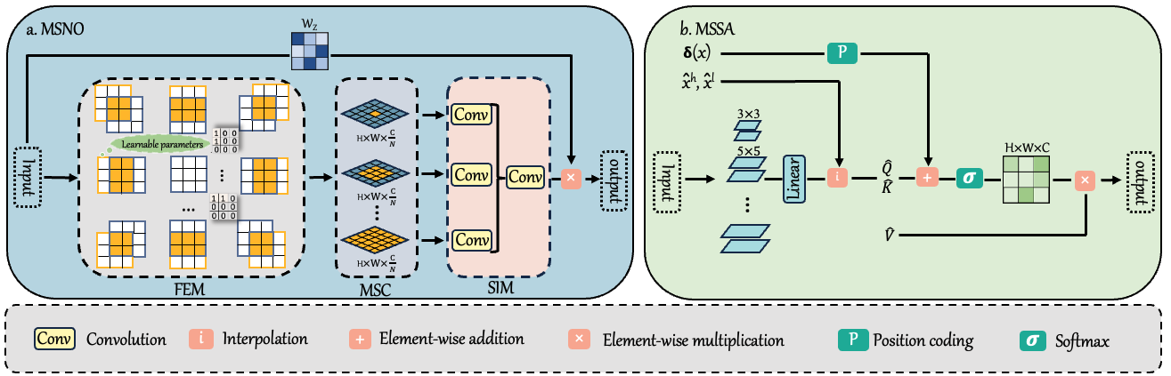 digimat-multi-scale-modeling Diagram