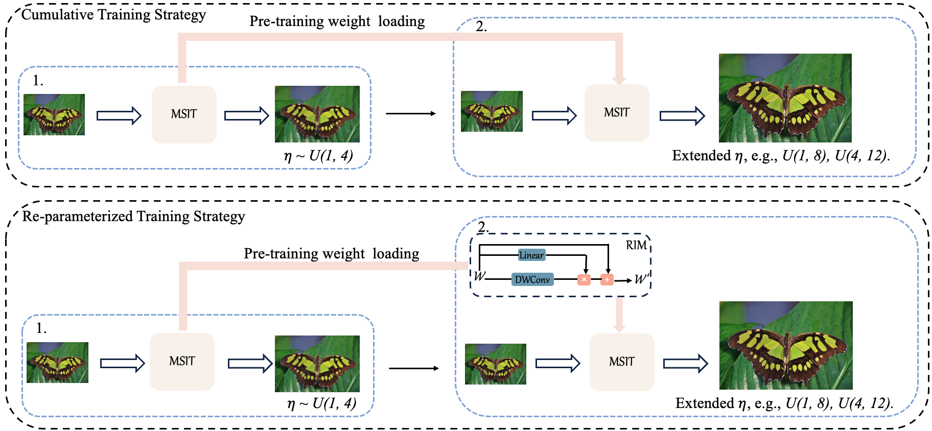 digimat-multi-scale-modeling Diagram