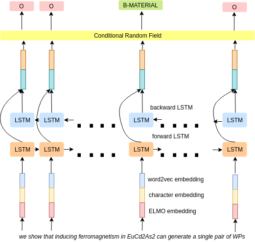 digimat-mx-material-exchange Diagram