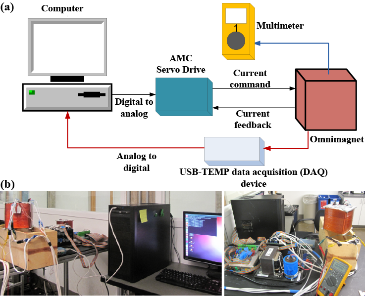 digimat-thermal-analysis Diagram