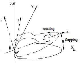 digimat-to-ansys-coupling Diagram