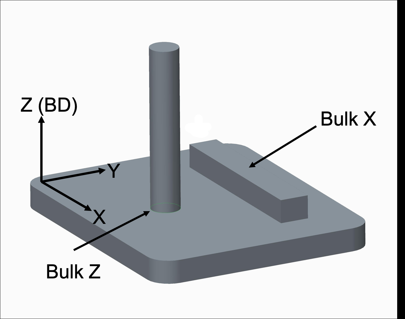 fatigue-analysis-composite-ansys Diagram