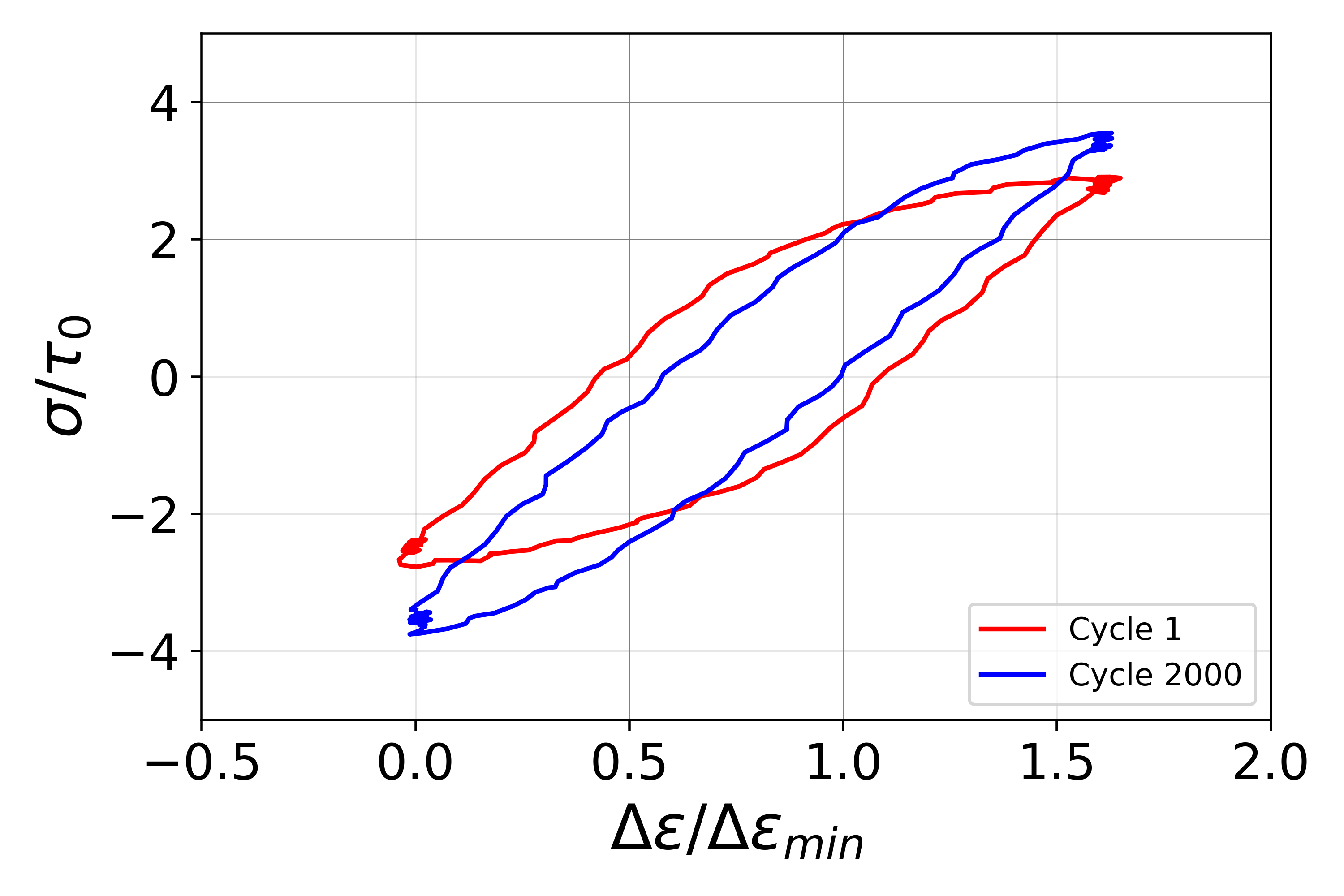 fatigue-analysis-composite-ansys Diagram