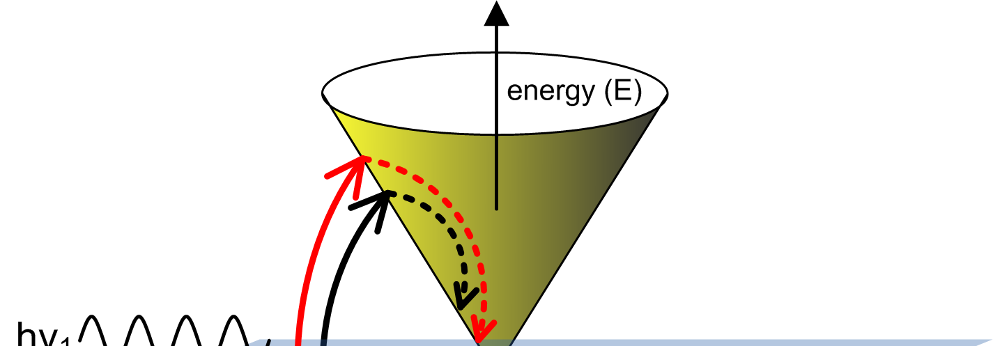 fiber-matrix-interface-ansys Diagram