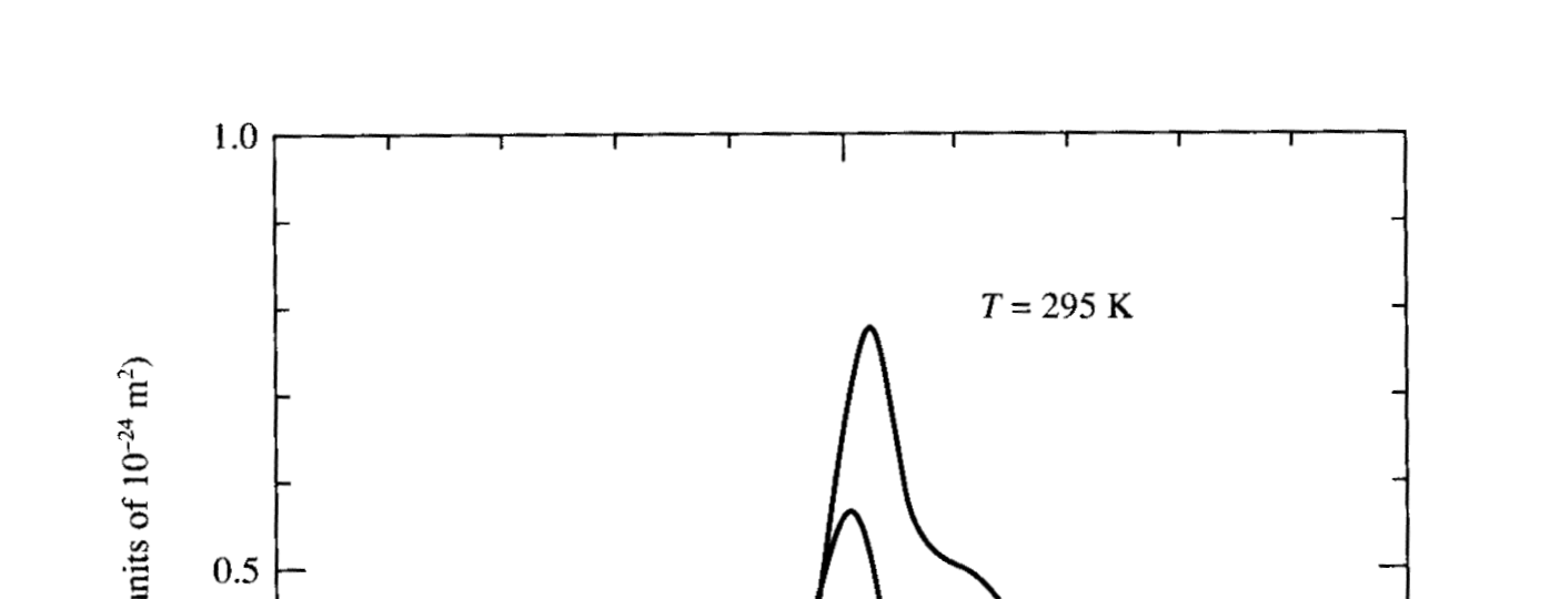 fiber-matrix-interface-ansys Diagram