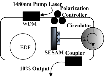 fiber-matrix-interface-ansys Diagram
