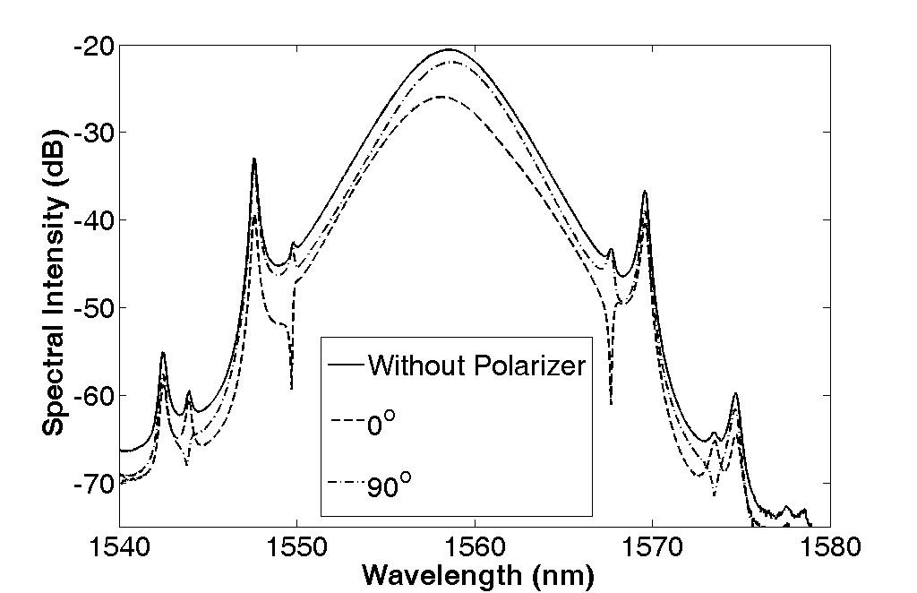 fiber-matrix-interface-ansys Diagram