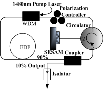 fiber-matrix-interface-ansys Diagram