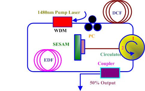 fiber-matrix-interface-ansys Diagram