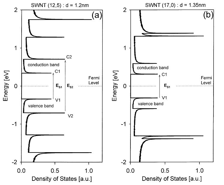 fiber-misalignment-analysis-ansys Diagram