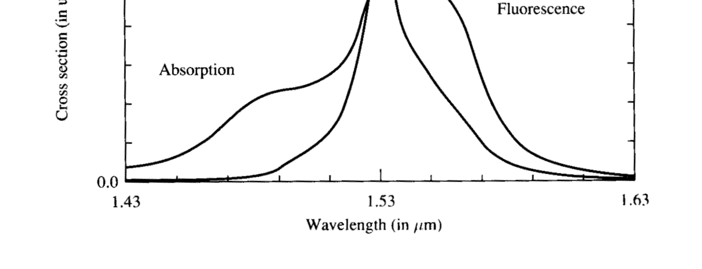 fiber-misalignment-analysis-ansys Diagram