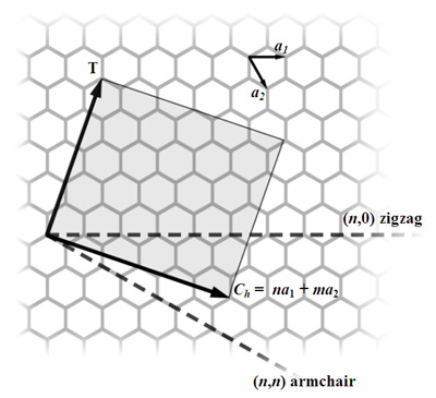 fiber-misalignment-analysis-ansys Diagram