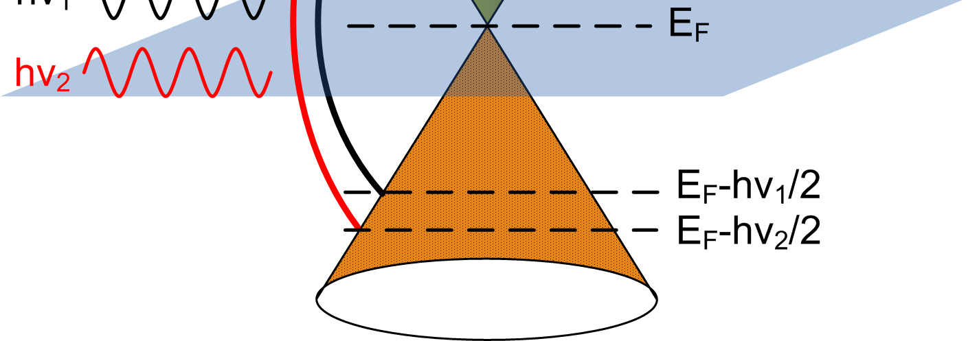 fiber-misalignment-analysis-ansys Diagram