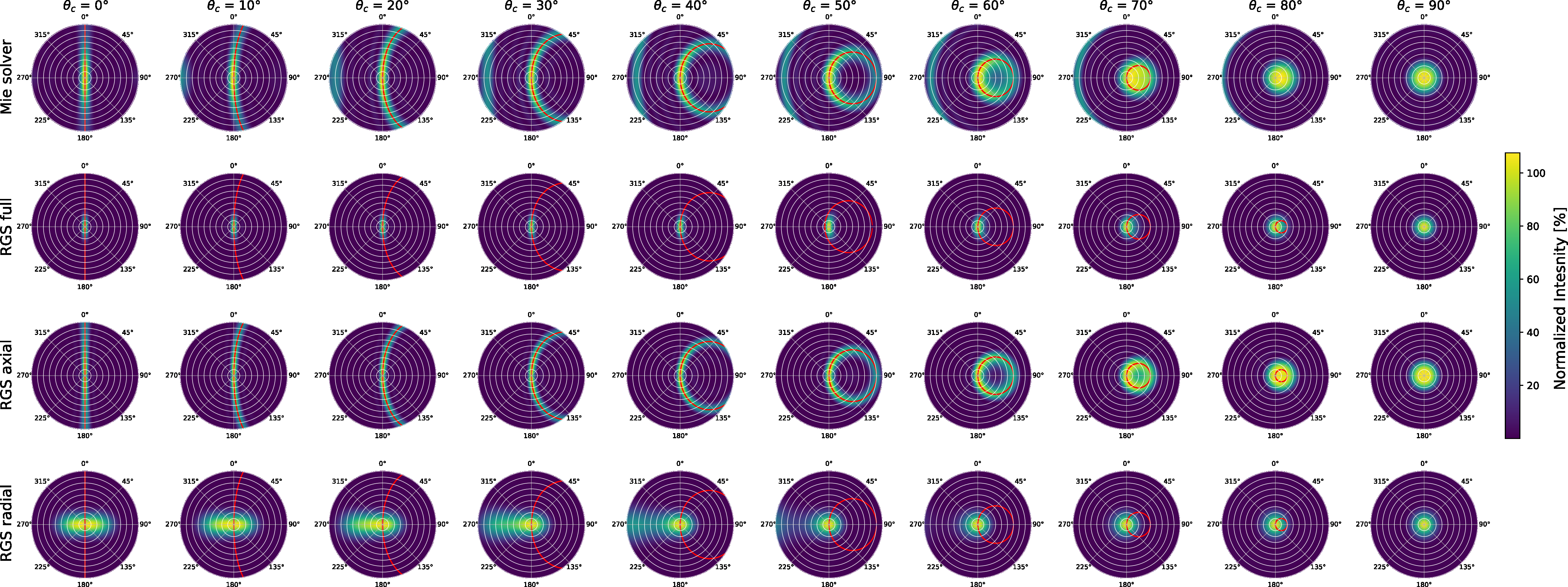 fiber-orientation-tensor-digimat Diagram
